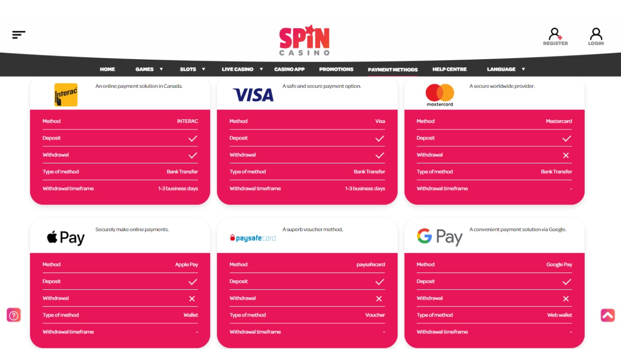 Spin Casino payment methods